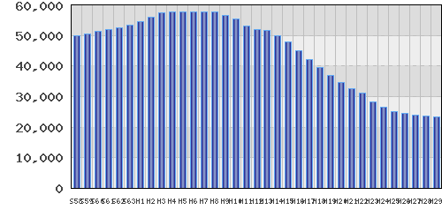 graph