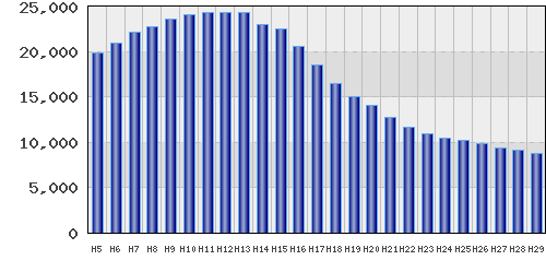graph