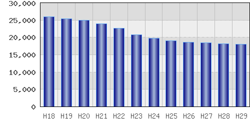 graph
