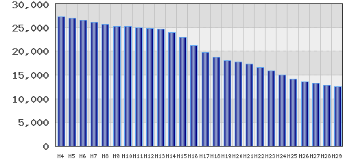 graph