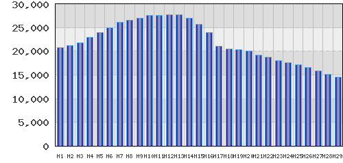 graph