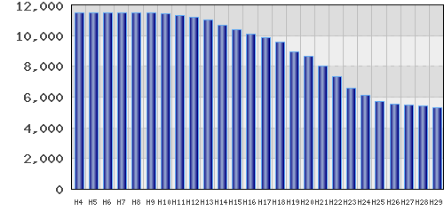 graph