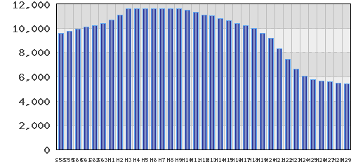 graph
