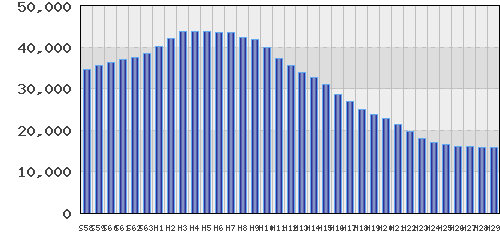 graph