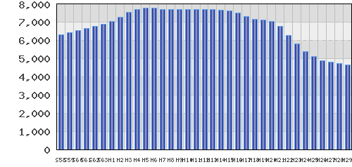 graph