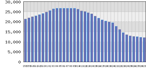 graph