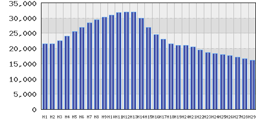 graph