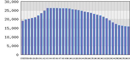 graph