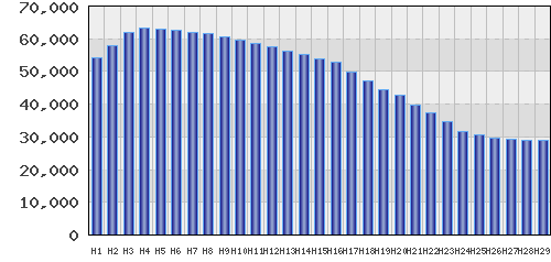 graph