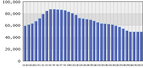 graph
