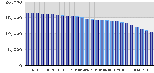 graph
