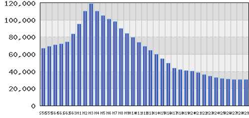 graph
