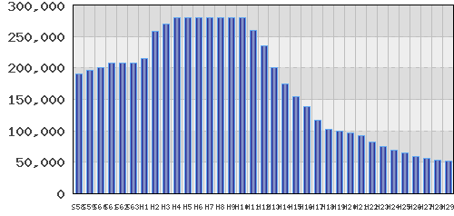 graph