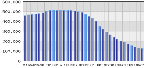 graph