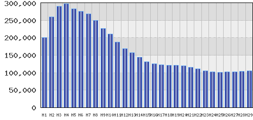 graph