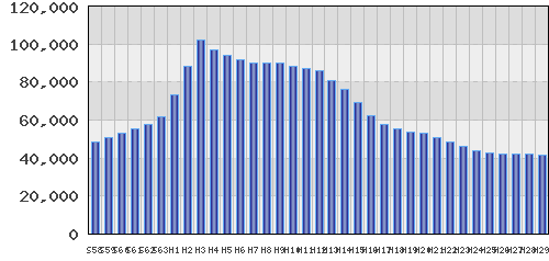 graph