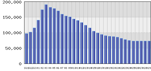 graph