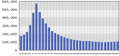 graph