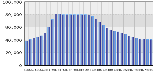 graph