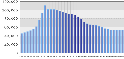 graph