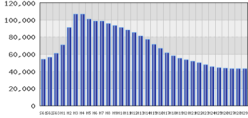 graph