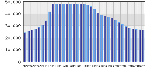 graph