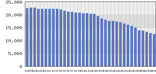 graph