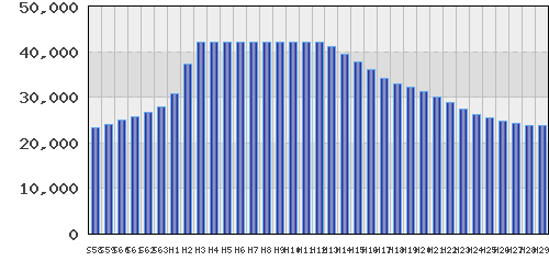 graph