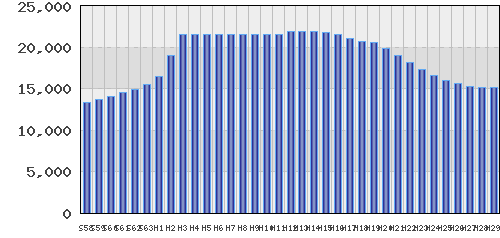 graph