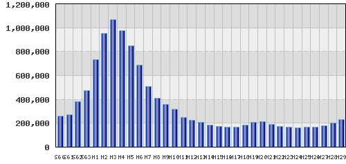 graph