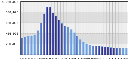 graph