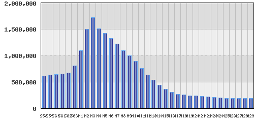 graph