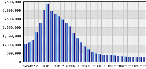 graph