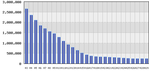 graph