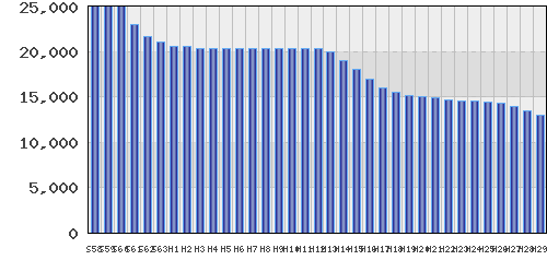 graph