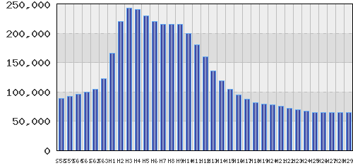 graph