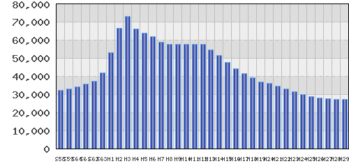 graph