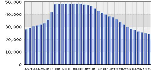 graph