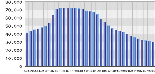 graph
