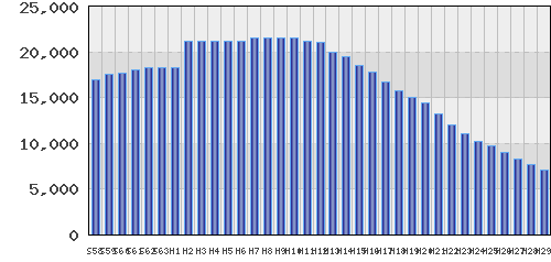 graph