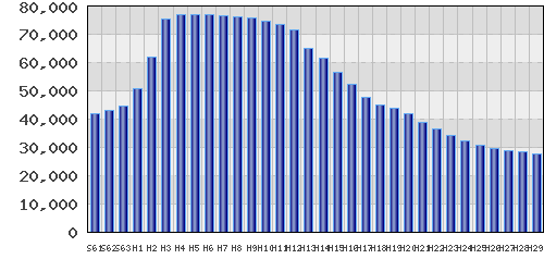 graph