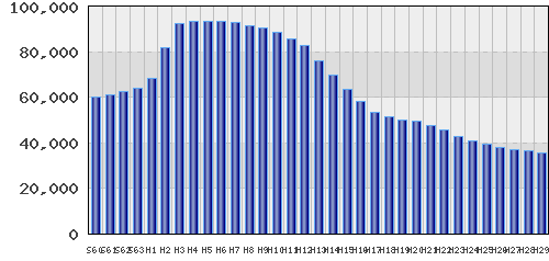 graph