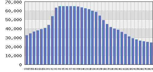 graph