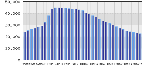 graph