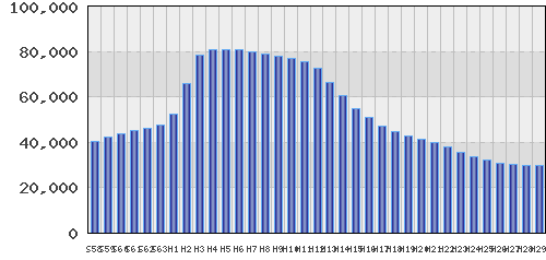 graph