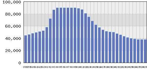 graph