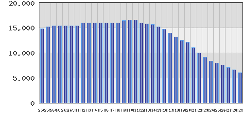 graph