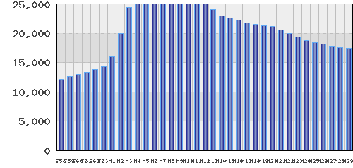 graph