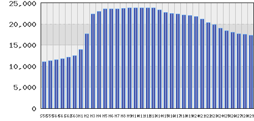 graph
