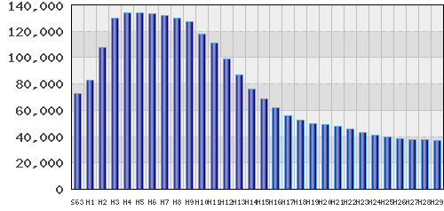 graph